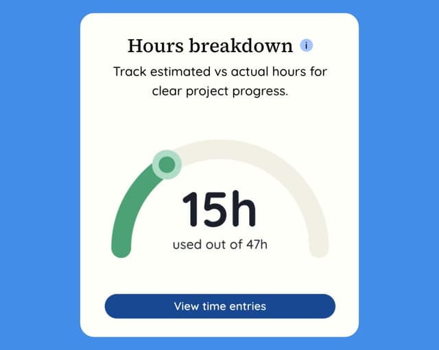 A screenshot from Rofinery showing how the hours for a project get displayed with a breakdown. It demonstrates how time spent vs time quoted is displayed, with a link to see the full time entries.