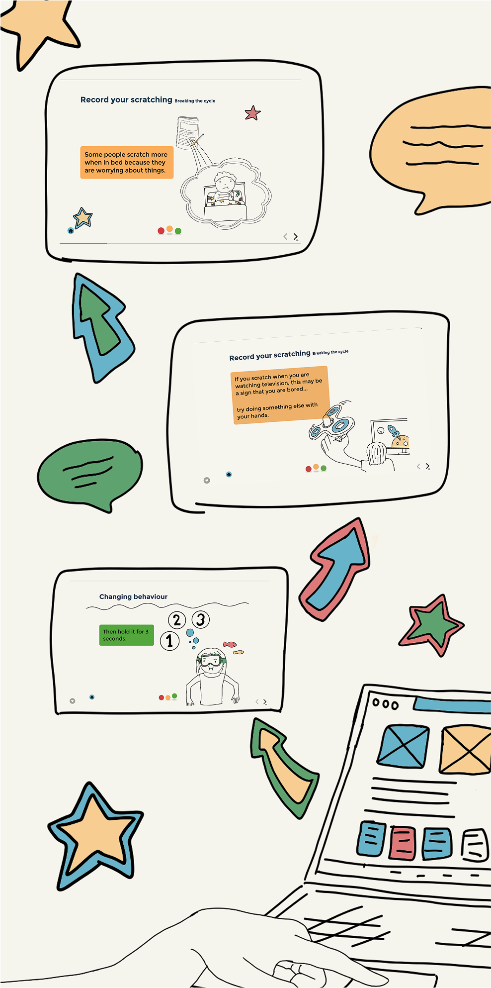 Process of creating the presentation for kids in control