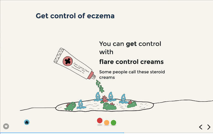 Kids in control presentation showing flare control cream